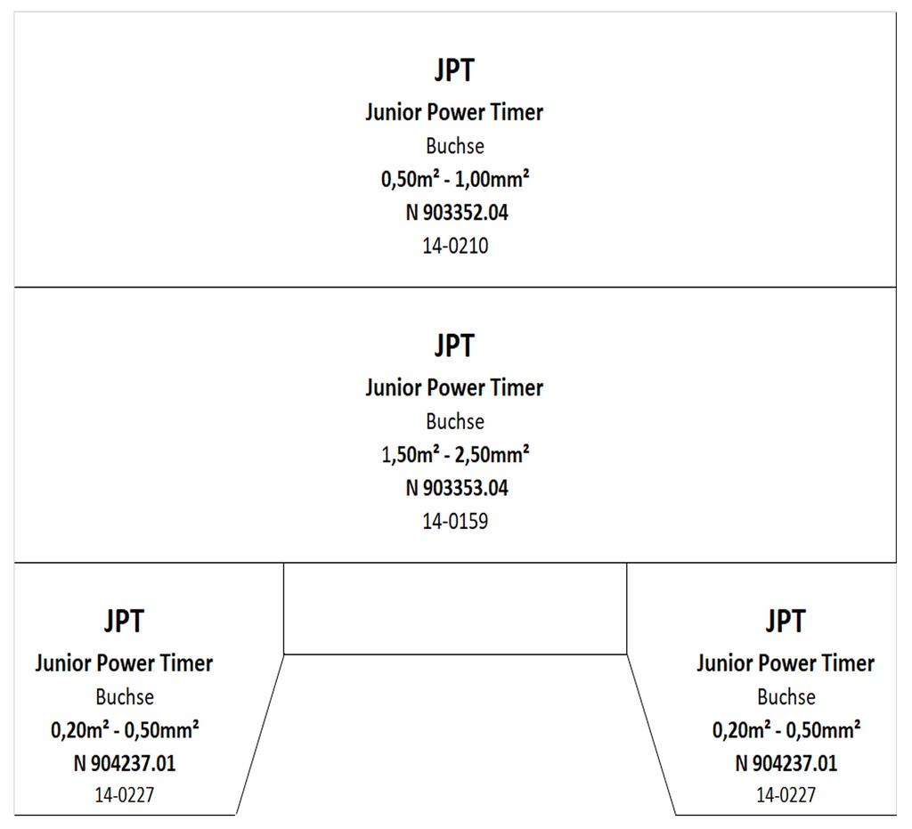 JPT-Buchse-Mix-Set-f--Que_33-0255-SK_1217_1.jpg