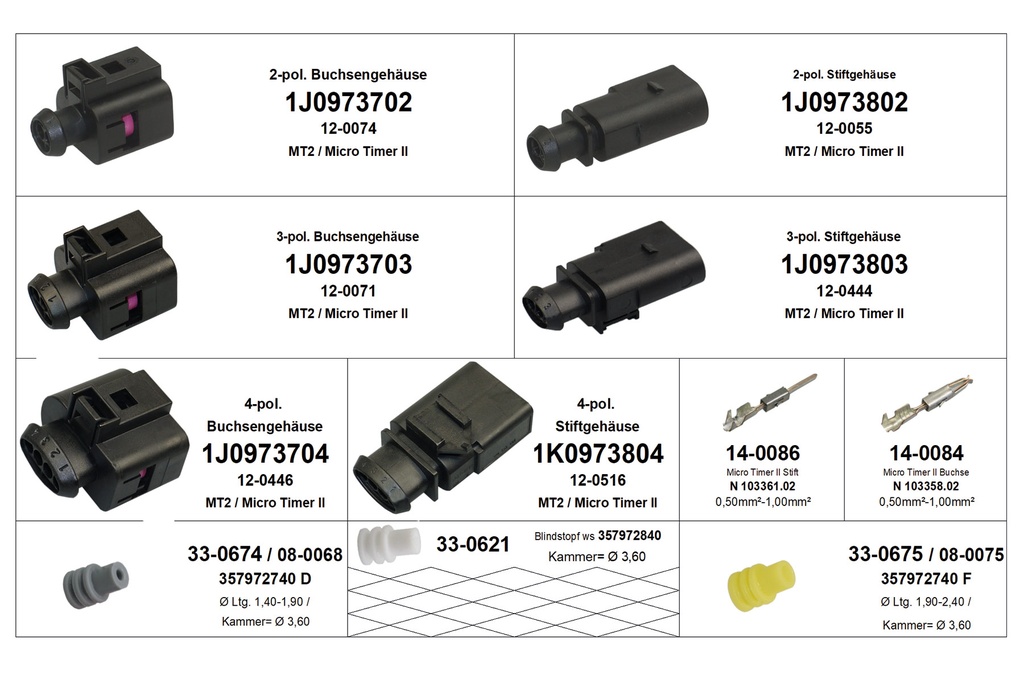 Sortiment-Steckverbinder-Set-S_33-1499-SK_1531_1.jpg