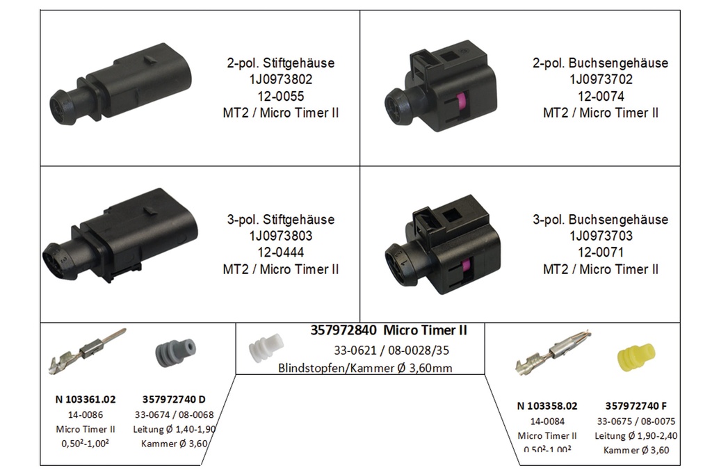 Sortiment-Steckverbinder-Set-S_33-1506-SK_1542_1.jpg